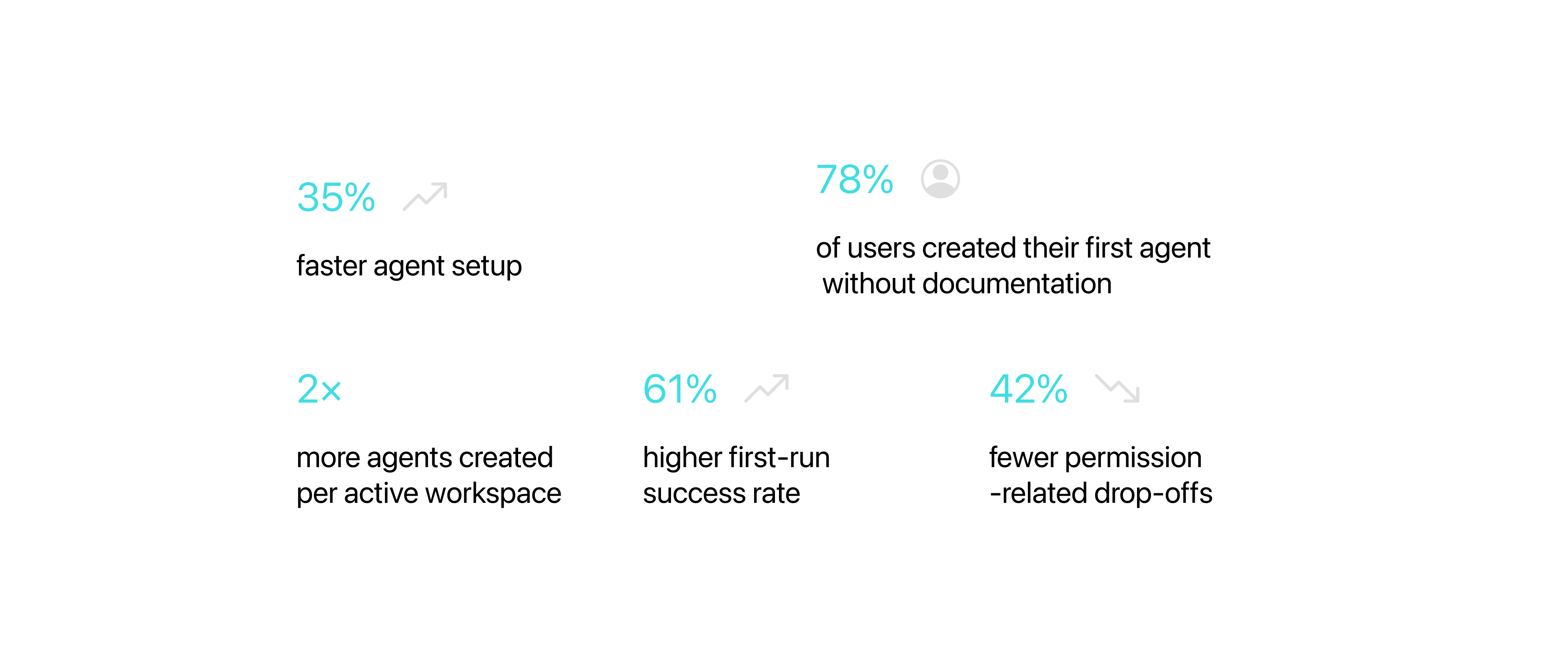 AgentX product metrics